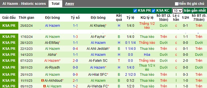 Nhận định, soi kèo Al-Nassr với Al-Hazem, 0h00 ngày 1/3: Thắng nhẹ ngày vắng Ronaldo - Ảnh 3