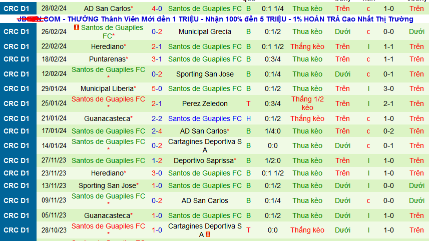 Nhận định, soi kèo Alajuelense vs Santos Guapiles, 09h00 ngày 2/3: Vị khách yếu bóng vía - Ảnh 2