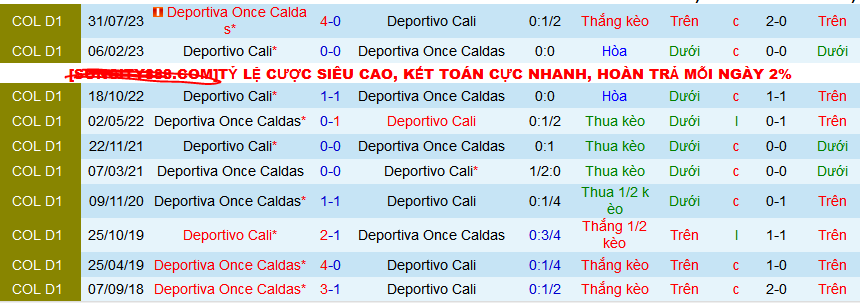 Nhận định, soi kèo Deportivo Cali vs Deportiva Once Caldas, 08h20 ngày 2/3: Ngôi nhì vẫy gọi chủ nhà - Ảnh 3
