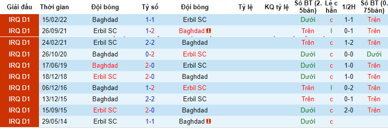 Nhận định, soi kèo Erbil SC với Baghdad, 21h00 ngày 29/02: Không còn đường lùi - Ảnh 3
