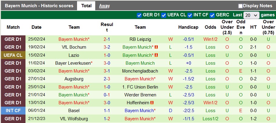 Nhận định, soi kèo Freiburg với Bayern Munich, 2h30 ngày 2/3: Nhọc nhằn vượt ải - Ảnh 2