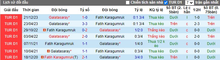 Nhận định, soi kèo Galatasaray với Fatih Karagumruk, 0h45 ngày 1/3: Thắng nhẹ đi tiếp - Ảnh 1