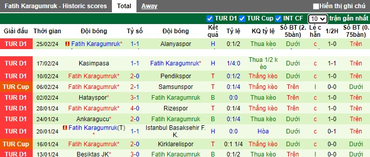 Nhận định, soi kèo Galatasaray với Fatih Karagumruk, 0h45 ngày 1/3: Thắng nhẹ đi tiếp - Ảnh 2