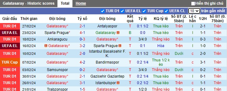 Nhận định, soi kèo Galatasaray với Fatih Karagumruk, 0h45 ngày 1/3: Thắng nhẹ đi tiếp - Ảnh 3