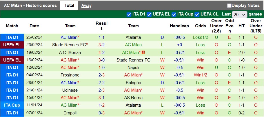 Nhận định, soi kèo Lazio với AC Milan, 2h45 ngày 2/3: Thành Rome thất thủ - Ảnh 2