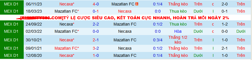 Nhận định, soi kèo Mazatlan vs Club Necaxa, 10h00 ngày 2/3: Vua hòa Necaxa - Ảnh 3