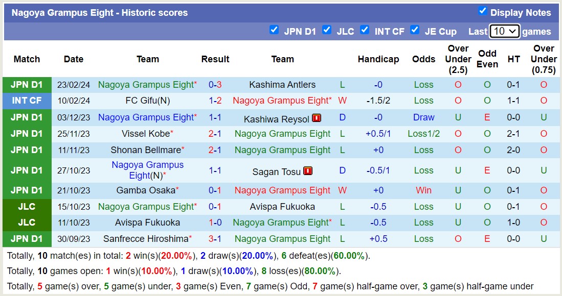 Nhận định, soi kèo Nagoya Grampus Eight với FC Machida Zelvia, 12h00 ngày 2/3: Ngựa ô của giải - Ảnh 1