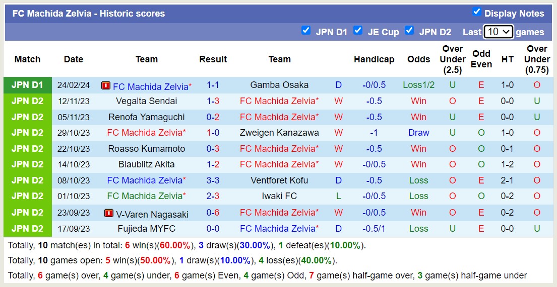 Nhận định, soi kèo Nagoya Grampus Eight với FC Machida Zelvia, 12h00 ngày 2/3: Ngựa ô của giải - Ảnh 2
