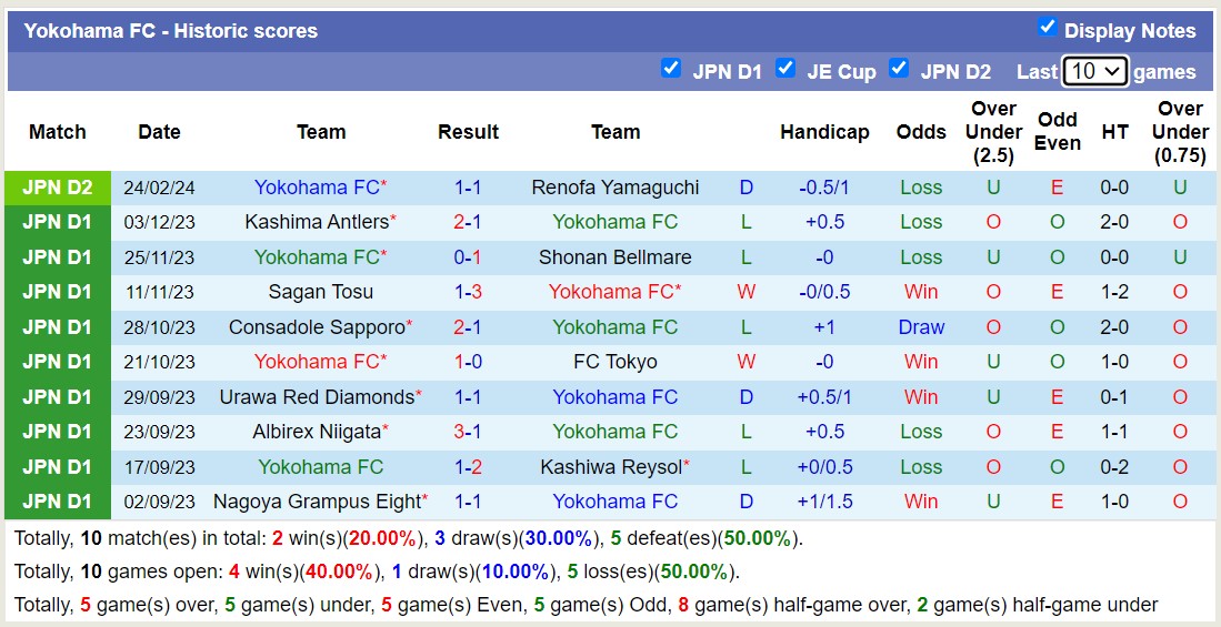 Nhận định, soi kèo Oita Trinita với Yokohama FC, 12h00 ngày 2/3: Xa nhà là bão tố - Ảnh 2