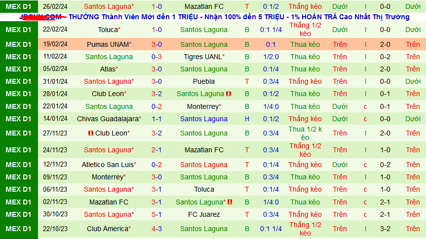 Nhận định, soi kèo Queretaro vs Santos Laguna, 08h00 ngày 2/3: Hat-trick thắng cho chủ nhà - Ảnh 2
