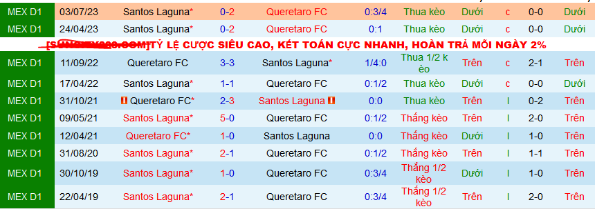 Nhận định, soi kèo Queretaro vs Santos Laguna, 08h00 ngày 2/3: Hat-trick thắng cho chủ nhà - Ảnh 3