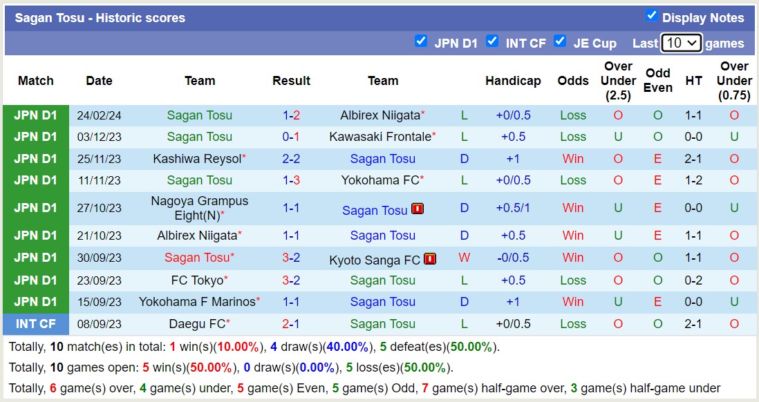 Nhận định, soi kèo Sagan Tosu với Consadole Sapporo, 12h00 ngày 2/3: Trận thắng đầu tiên - Ảnh 1