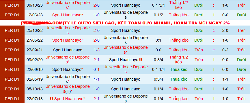 Nhận định, soi kèo Universitario Deportes vs Sport Huancayo, 08h30 ngày 2/3: Không ai đáng bị thua - Ảnh 3
