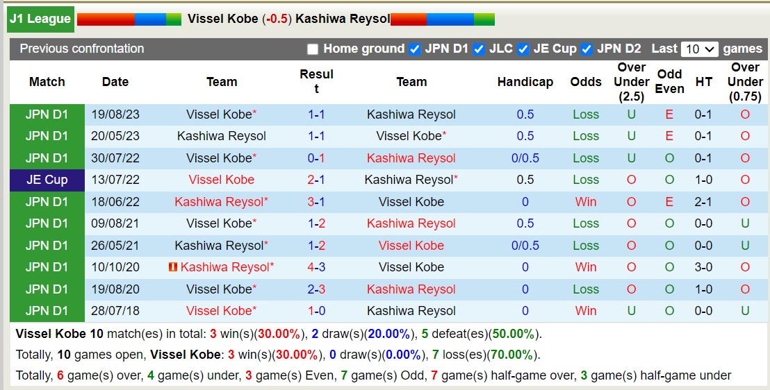 Nhận định, soi kèo Vissel Kobe với Kashiwa Reysol, 11h00 ngày 2/3: Tiếp tục chiến thắng - Ảnh 3