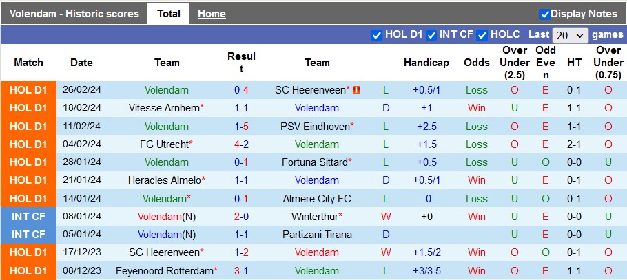 Nhận định, soi kèo Volendam với NEC Nijmegen, 2h00 ngày 2/3: Đôi ngả chia ly - Ảnh 1