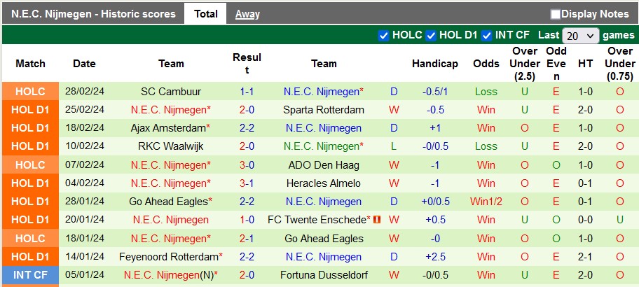 Nhận định, soi kèo Volendam với NEC Nijmegen, 2h00 ngày 2/3: Đôi ngả chia ly - Ảnh 2