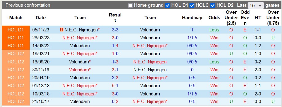 Nhận định, soi kèo Volendam với NEC Nijmegen, 2h00 ngày 2/3: Đôi ngả chia ly - Ảnh 3