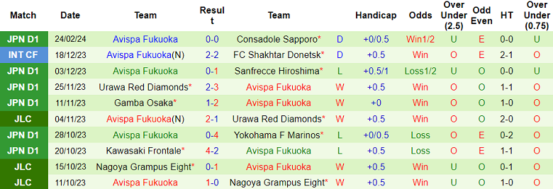 Nhận định, soi kèo Yokohama F Marinos với Avispa Fukuoka, 17h00 ngày 1/3: Cửa trên ‘ghi điểm’ - Ảnh 2