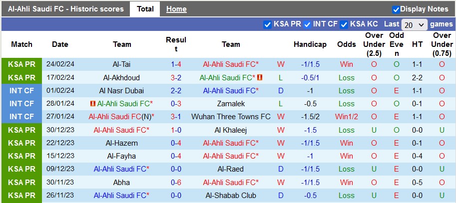 Nhận định, soi kèo Al-Ahli Saudi vs Al-Fateh, 0h00 ngày 3/3: Độ quái của Bilic - Ảnh 1