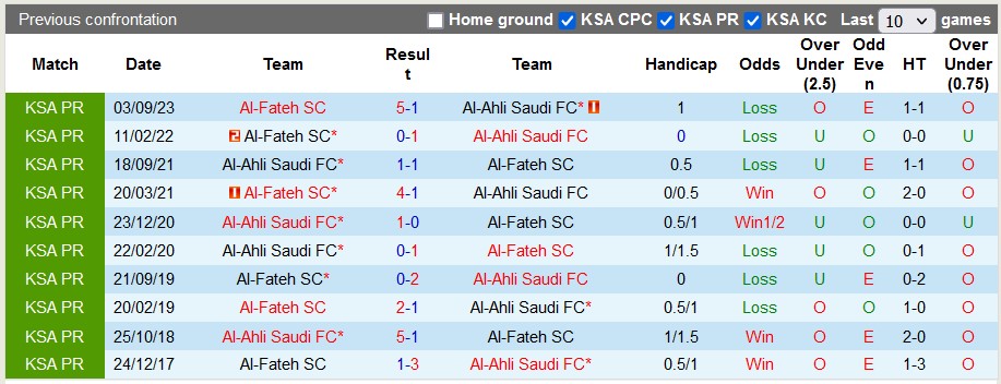 Nhận định, soi kèo Al-Ahli Saudi vs Al-Fateh, 0h00 ngày 3/3: Độ quái của Bilic - Ảnh 3