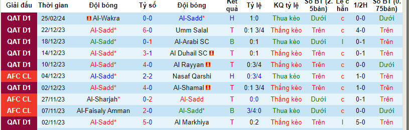 Nhận định, soi kèo Al-Sadd vs Qatar SC, 22h00 ngày 01/03: Củng cố ngôi đầu - Ảnh 2
