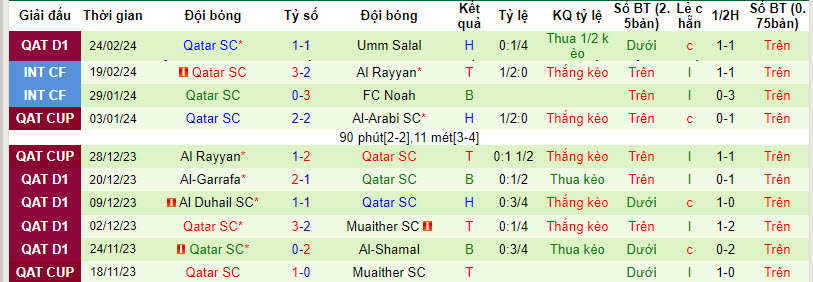 Nhận định, soi kèo Al-Sadd vs Qatar SC, 22h00 ngày 01/03: Củng cố ngôi đầu - Ảnh 3