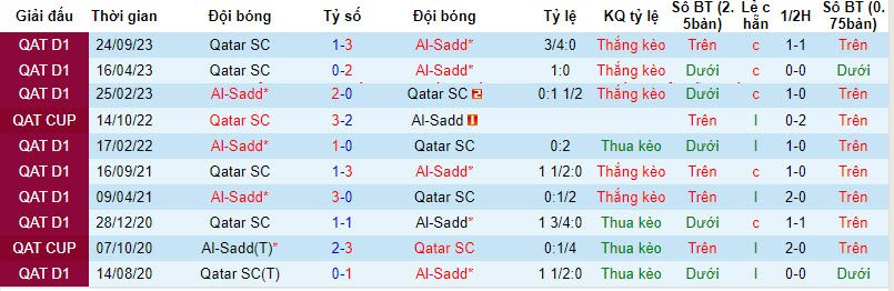 Nhận định, soi kèo Al-Sadd vs Qatar SC, 22h00 ngày 01/03: Củng cố ngôi đầu - Ảnh 4