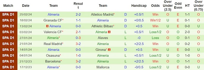 Nhận định, soi kèo Celta Vigo với Almeria, 3h00 ngày 2/3: Nỗ lực trụ hạng - Ảnh 2