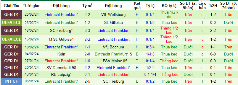 Nhận định, soi kèo Heidenheim với Eintracht Frankfurt, 21h30 ngày 02/03: Điểm tựa sân nhà - Ảnh 3