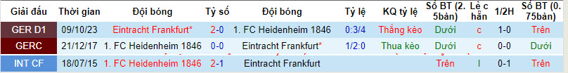 Nhận định, soi kèo Heidenheim với Eintracht Frankfurt, 21h30 ngày 02/03: Điểm tựa sân nhà - Ảnh 4