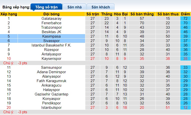 Nhận định, soi kèo Kasimpasa với Sivasspor, 0h00 ngày 1/3: Bất phân thắng bại - Ảnh 1