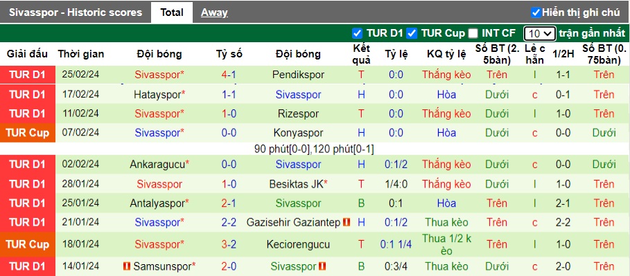 Nhận định, soi kèo Kasimpasa với Sivasspor, 0h00 ngày 1/3: Bất phân thắng bại - Ảnh 3