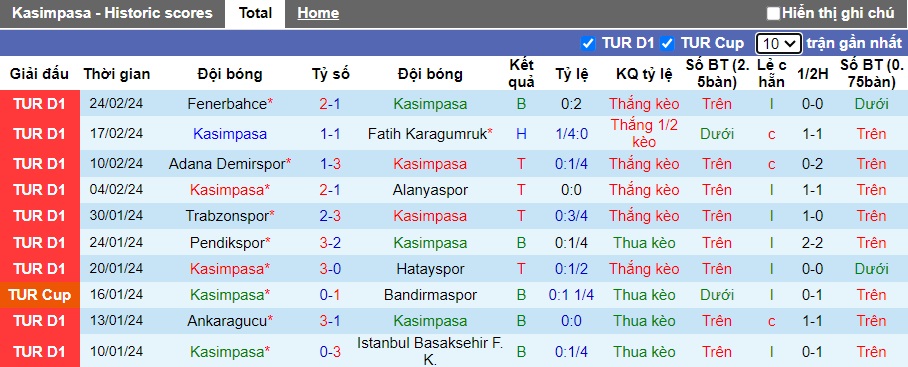 Nhận định, soi kèo Kasimpasa với Sivasspor, 0h00 ngày 1/3: Bất phân thắng bại - Ảnh 4
