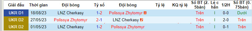 Nhận định, soi kèo Polissya Zhytomyr với LNZ Cherkasy, 22h59 ngày 01/03: Bất ngờ tân binh - Ảnh 4