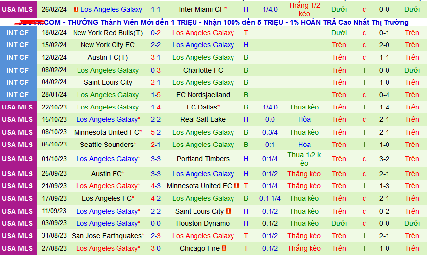 Nhận định, soi kèo San Jose Earthquakes vs Los Angeles Galaxy, 10h30 ngày 3/3: “Động đất” nhẹ - Ảnh 2