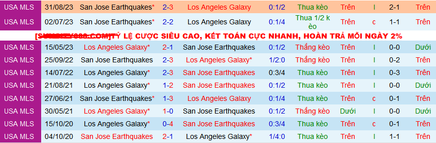 Nhận định, soi kèo San Jose Earthquakes vs Los Angeles Galaxy, 10h30 ngày 3/3: “Động đất” nhẹ - Ảnh 3