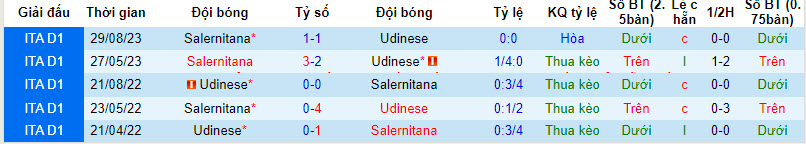 Nhận định, soi kèo Udinese với Salernitana, 21h00 ngày 02/03: Tiến gần hạng 2 Italia - Ảnh 4