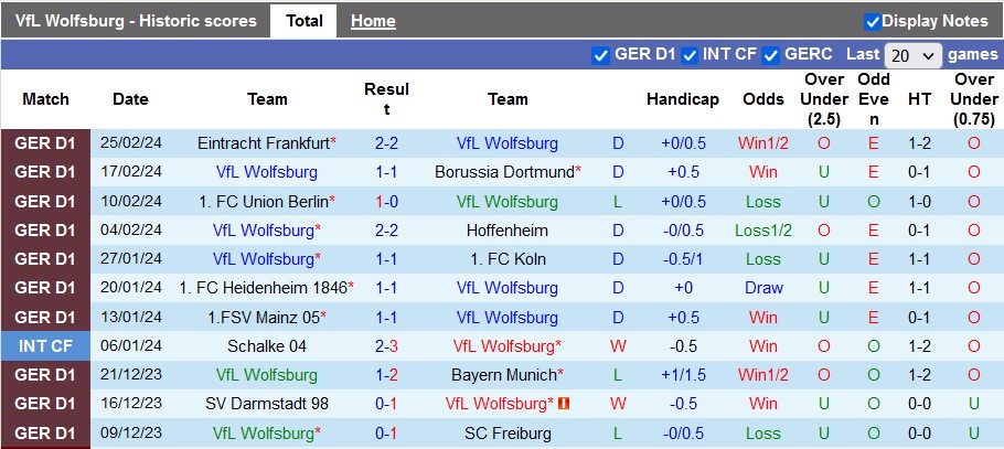 Nhận định, soi kèo Wolfsburg vs Stuttgart, 0h30 ngày 3/3: Bầy Sói lạc lối - Ảnh 1