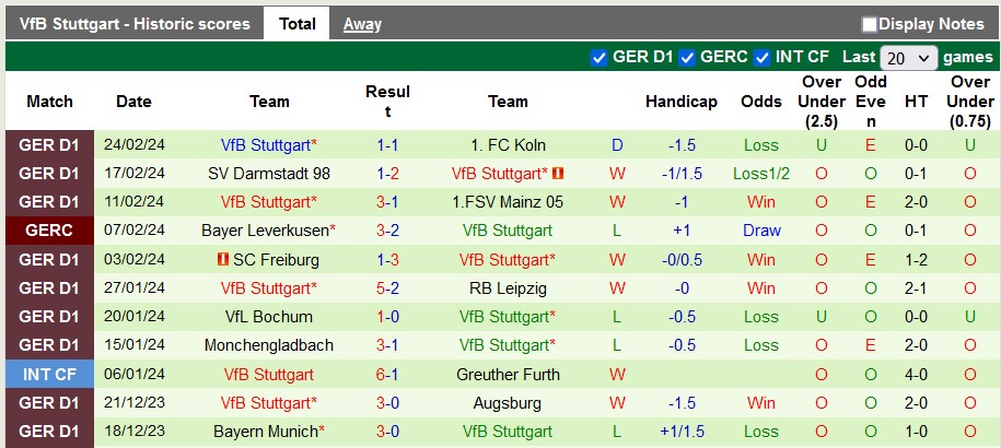Nhận định, soi kèo Wolfsburg vs Stuttgart, 0h30 ngày 3/3: Bầy Sói lạc lối - Ảnh 2