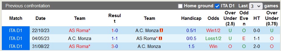 Soi kèo góc Monza vs AS Roma, 0h00 ngày 3/3 - Ảnh 3