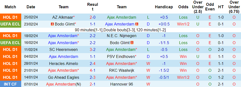 Nhận định, soi kèo Ajax với Utrecht, 18h15 ngày 3/3: Khó tin chủ nhà - Ảnh 1