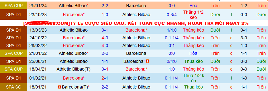 Nhận định, soi kèo Athletic Bilbao vs Barca, 03h00 ngày 4/3: Chào mừng nhà vô địch đến “thánh địa” - Ảnh 3