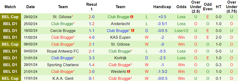 Nhận định, soi kèo Genk với Club Brugge, 19h30 ngày 3/3: Khó tin cửa trên - Ảnh 2