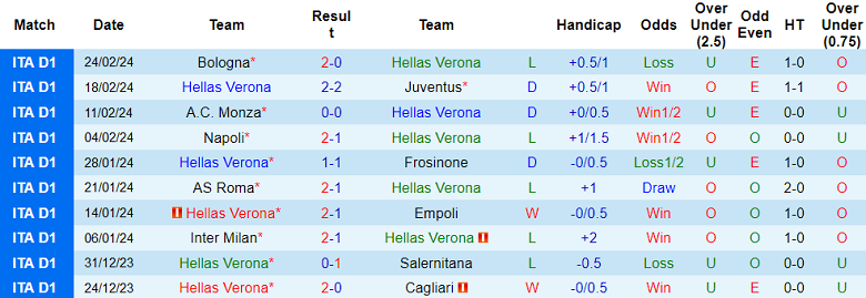 Nhận định, soi kèo Hellas Verona với Sassuolo, 18h30 ngày 3/3: Ám ảnh sân khách - Ảnh 1