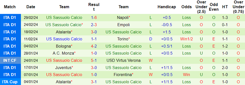 Nhận định, soi kèo Hellas Verona với Sassuolo, 18h30 ngày 3/3: Ám ảnh sân khách - Ảnh 2