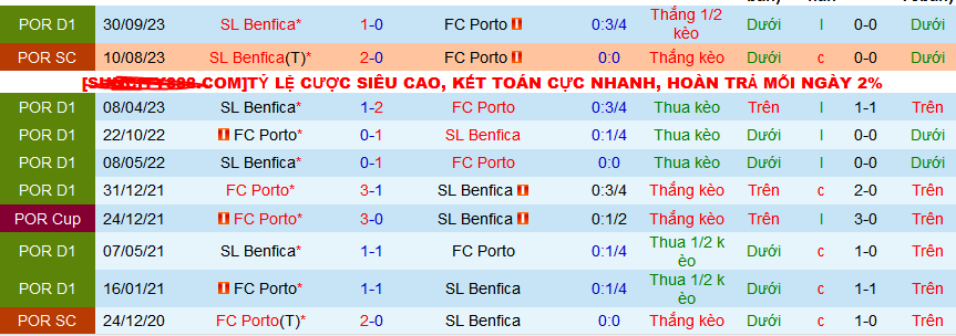 Nhận định, soi kèo Porto vs Benfica, 03h30 ngày 4/3: Porto không thắng là ‘out’ - Ảnh 3