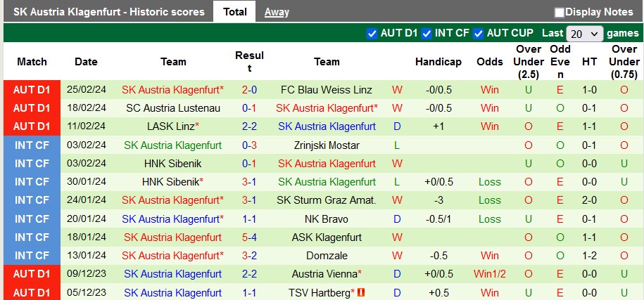 Nhận định, soi kèo RB Salzburg với Austria Klagenfurt, 22h59 ngày 3/3: Thắng khó nhằn - Ảnh 2