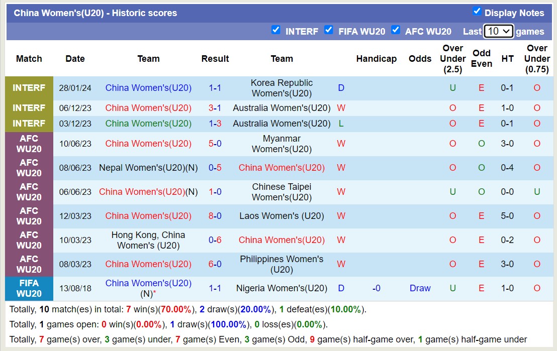 Nhận định, soi kèo U20 Nữ Triều Tiên với U20 Nữ Trung Quốc, 15h00 ngày 4/3: Đội bóng bí ẩn - Ảnh 2