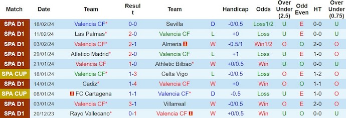 Nhận định, soi kèo Valencia với Real Madrid, 3h00 ngày 3/3: Khó cản đội đầu bảng - Ảnh 1