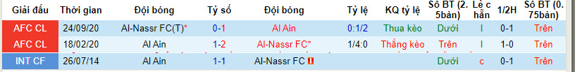 Nhận định, soi kèo Al Ain với Al-Nassr, 22h59 ngày 04/03: Kết quả hài lòng - Ảnh 4
